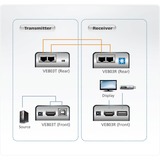 ATEN VE803-AT-G AV forlænger AV sender & modtager Sort, HDMI-udvidelse forlænger Sort, 1920 x 1200 pixel, AV sender & modtager, 60 m, Ledningsført, 3D, HDCP