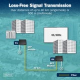 Digitus HDMI Fiber IP Extender Sæt, HDMI-udvidelse forlænger Sort