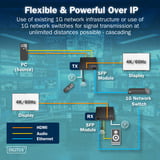 Digitus HDMI Fiber IP Extender Sæt, HDMI-udvidelse forlænger Sort