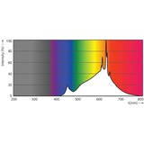 Philips MASTER LED 30718600 LED-lampe 5,8 W GU5.3 5,8 W, 35 W, GU5.3, 450 lm, 25000 t, Varm hvid