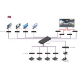 Lindy 4K30 HDMI & USB over IP System - Decoder, HDMI-udvidelse forlænger Sort