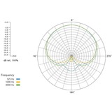 Rode Microphones TF5MP, Mikrofon Sort/Guld
