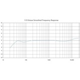 Rode Microphones TF-5, Mikrofon Sort/Guld