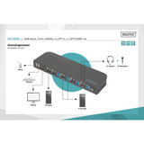 Digitus KVM Switch DisplayPort 4 porte, KVM-switchen 