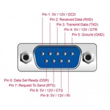 DeLOCK 89909 interface-kort/adapter Intern Seriel, Interface card PCIe, Seriel, Lavprofil, RS-232, Sort, 230,4 Kbit/s