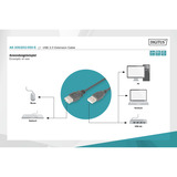 Digitus USB 2.0 forlængerledning, USB-A stik > USB-A hunstik Sort