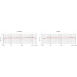 Rode Microphones K2, Mikrofon Guld