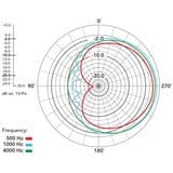 Rode Microphones Udsender, Mikrofon Sølv/Guld