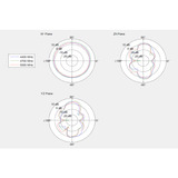 DeLOCK 5G 3,4-5,0 GHz antenne SMA Sort