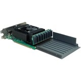 HighPoint SSD7749M2, RAID-kort 