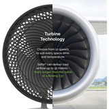 Meaco Sefte 10 Bordventilator, Blæser Hvid/Sort