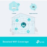 TP-Link TL-WA1801, Adgangspunktet Hvid