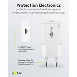 goobay USB-C PD GaN Hurtigoplader Slim (30 W) Hvid