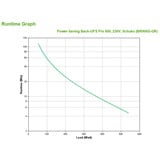 APC Back-UPS Pro Interaktivt indgangsstik 0,9 kVA 540 W 5 AC stikkontakt(er) Sort, Interaktivt indgangsstik, 0,9 kVA, 540 W, 156 V, 300 V, 50/60 Hz, Detail