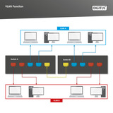 Digitus 24-ports Gigabit DN-95359 PoE-switch 