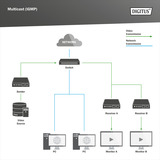 Digitus 24-ports Gigabit DN-95359 PoE-switch 