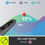 Logitech R500, Studievært grafit