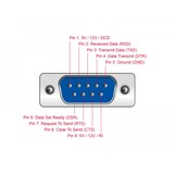 DeLOCK Interface card 
