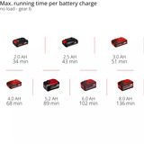 EINHELL Professionelt batteridrevet multifunktionsværktøj TP-MG 18 Li BL-Solo, 18 volt, Multi-funktion værktøj Rød/Sort