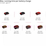 EINHELL TP-MG 18/1 Li - Solo, 4465195, Multi-funktion værktøj Rød/Sort