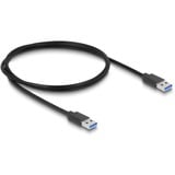 DeLOCK 64284, USB hub Sort