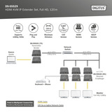 Digitus Full HD HDMI KVM IP Extender Sæt, KVM-switchen Sort