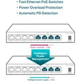 TP-Link Switch 