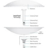 Ubiquiti PBE-5AC-500, Retningsbestemt radioantenne Hvid