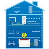 FRITZ! FRITZ!Powerline 1220, PowerLAN Powerline 1220, 1200 Mbit/s, Type F, Gigabit Ethernet, 10,100,1000 Mbit/s, 10BASE-T, 100BASE-T, 1000BASE-T, 3 W