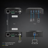 Lindy USB 3.2 Gen 1 Cat.6A HDBaseT Extender, USB-forlænger Sort