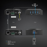 Lindy USB 3.2 Gen 1 Cat.6A HDBaseT Extender, USB-forlænger Sort