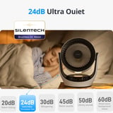 SwitchBot intelligent varmluftsventilator, Blæser Hvid
