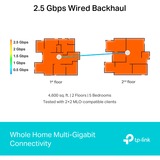 TP-Link BE9300 Tri-band (2,4 GHz/5 GHz/6 GHz) Wi-Fi 7 (802.11be) Hvid 4 Intern, Router Hvid, Hvid, Intern, Mesh-system, Tri-band (2,4 GHz/5 GHz/6 GHz), Wi-Fi 7 (802.11be), 9300 Mbit/s