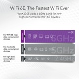 Netgear AXE7800 Tri-Band WiFi 6E Access Point 7800 Mbit/s Hvid Strøm over Ethernet (PoE), Adgangspunktet Hvid, 7800 Mbit/s, 600 Mbit/s, 4800 Mbit/s, 10,100,1000,2500 Mbit/s, IEEE 802.11a, IEEE 802.11ac, IEEE 802.11ax, IEEE 802.11b, IEEE 802.11g, IEEE 802.11n, Multi User MIMO