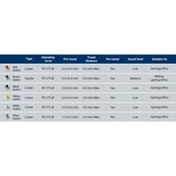 Keychron Gateron G Pro 3.0 Hvid Switch-sæt, Key switch Hvid/gennemsigtig