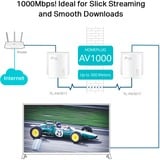 TP-Link TL-PA717KIT 1000 Mbit/s Ethernet LAN Hvid 2 stk, PowerLAN 1000 Mbit/s, IEEE 1901, IEEE 802.3, IEEE 802.3ab, IEEE 802.3u, Type C, Gigabit Ethernet, 10,100 Mbit/s, HomePlug AV2