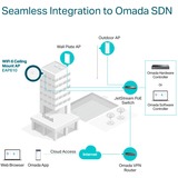 TP-Link EAP610, Adgangspunktet Hvid