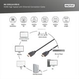 Digitus HDMI High Speed tilslutningskabel, med Ethernet, Full HD 1080i/p Sort