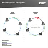 Digitus DN-651155, Switch 