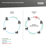 Digitus Industriel 4+2-port L2 administreret Gigabit Ethernet PoE, Switch 