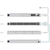 Ubiquiti UniFi Redundant Power System netværksswitch komponent Strømforsyning, UPS Strømforsyning, Grå, 950 W, 100 - 240 V, -5 - 45 °C, 10 - 90%