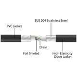DeLOCK 80244, Kabel Sort