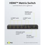 goobay HDMI Matrix-switch 4 til 2 (4K @ 60Hz), HDMI splitter Sort