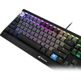 Sharkoon SKILLER SAC20, Centrale Cap Sort