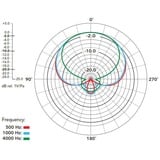 Rode Microphones NTG3, Mikrofon Sort