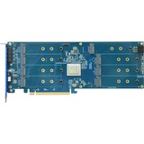 HighPoint R7608A, RAID-kort 