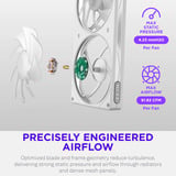 NZXT F420 RGB, Sag fan Hvid