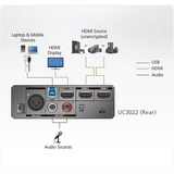 ATEN UC3022 videoredigeringskort USB 3.2 Gen 1 (3.1 Gen 1), Fange kort Sort, Sølv, USB 3.2 Gen 1 (3.1 Gen 1), 3840 x 2160 pixel, Metal, 2160p30/25/24, 1080p60/50/30/25/24, 720p60/50, 60 fps