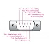 DeLOCK 64276, Adapter Sort