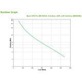 APC BR900MI UPS-enhed Interaktivt indgangsstik 0,9 kVA 540 W 6 AC stikkontakt(er) Sort, Interaktivt indgangsstik, 0,9 kVA, 540 W, Sine, 176 V, 294 V